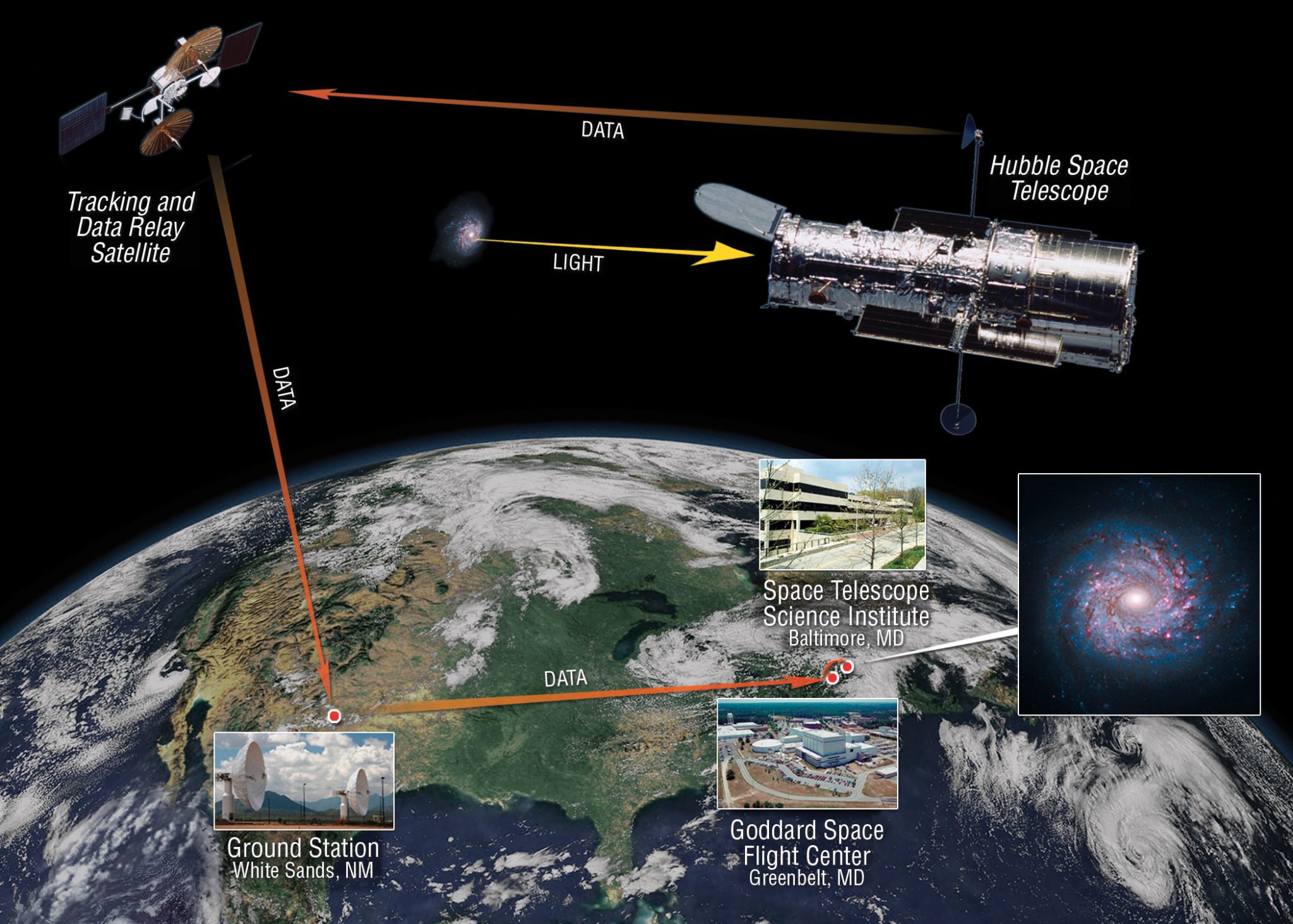 What Is A Hubble Space Telescope Guide DopeGuides