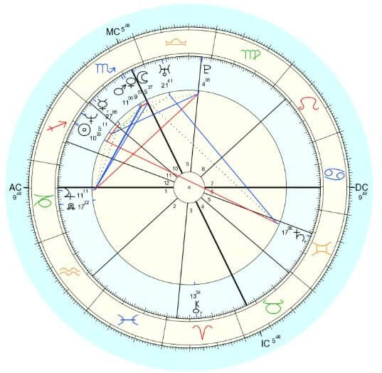 birth chart calculator