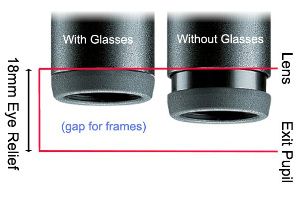Eye Relief for Binoculars