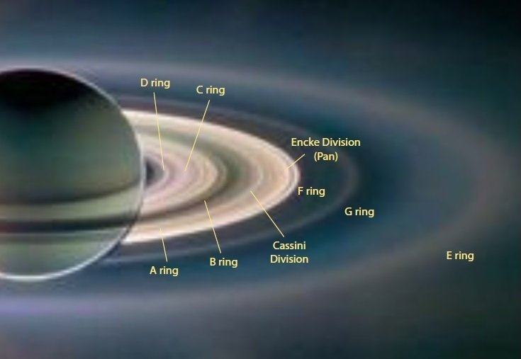 good telescope to see rings of saturn