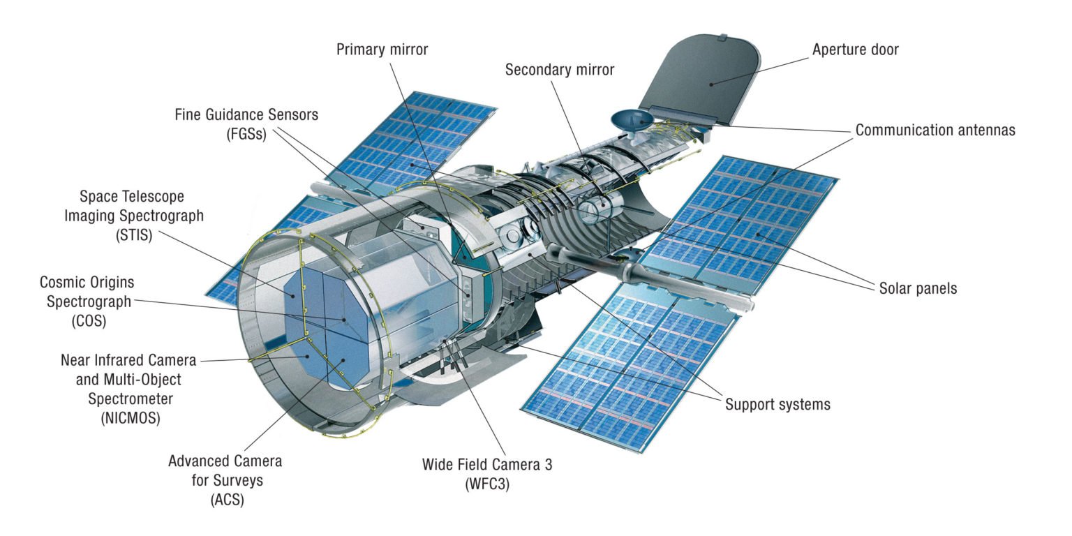 What is a Hubble space telescope? [Guide 2022] DopeGuides