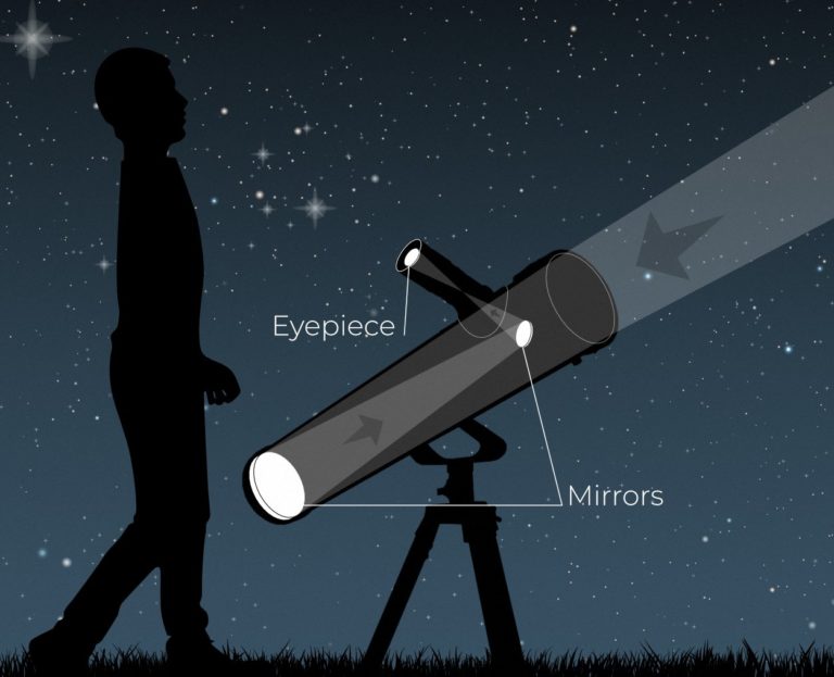 How To Make a Telescope With Two Convex Lenses【Reviewed】
