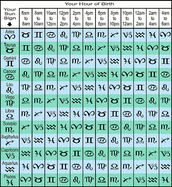 astrology chart rising ign calculator