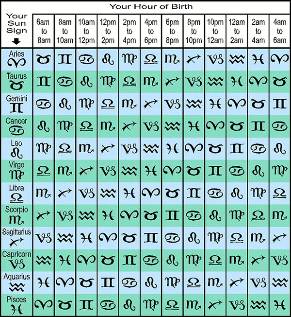 astrology calculator moon and rising