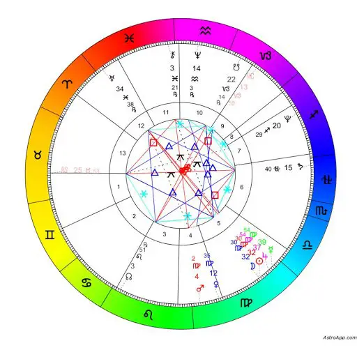 my astrological explanation based on natal chart